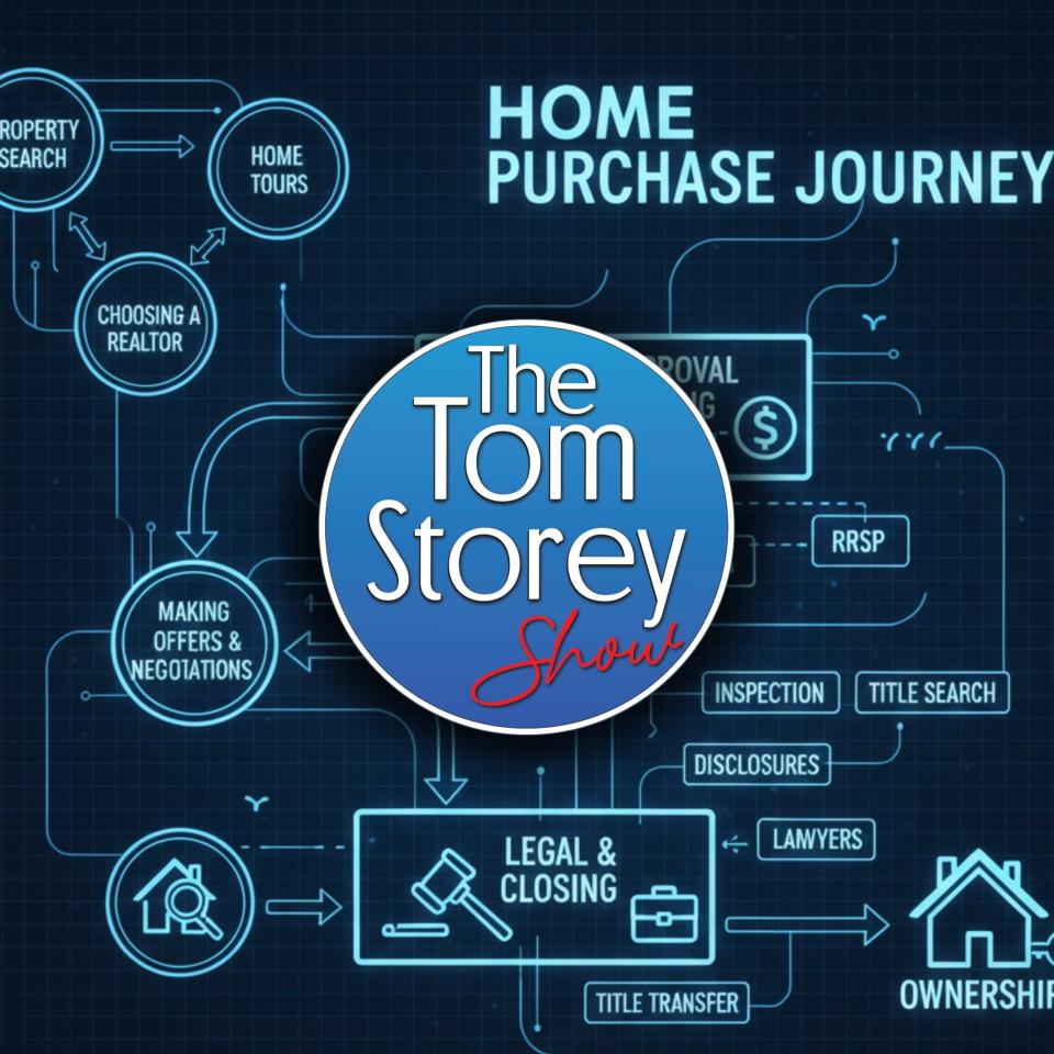 First Time Home Buyer Blueprint Live Webinar (Replay)