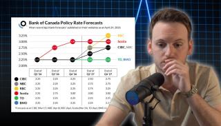 The Bank Of Canada Will Be Forced To Act